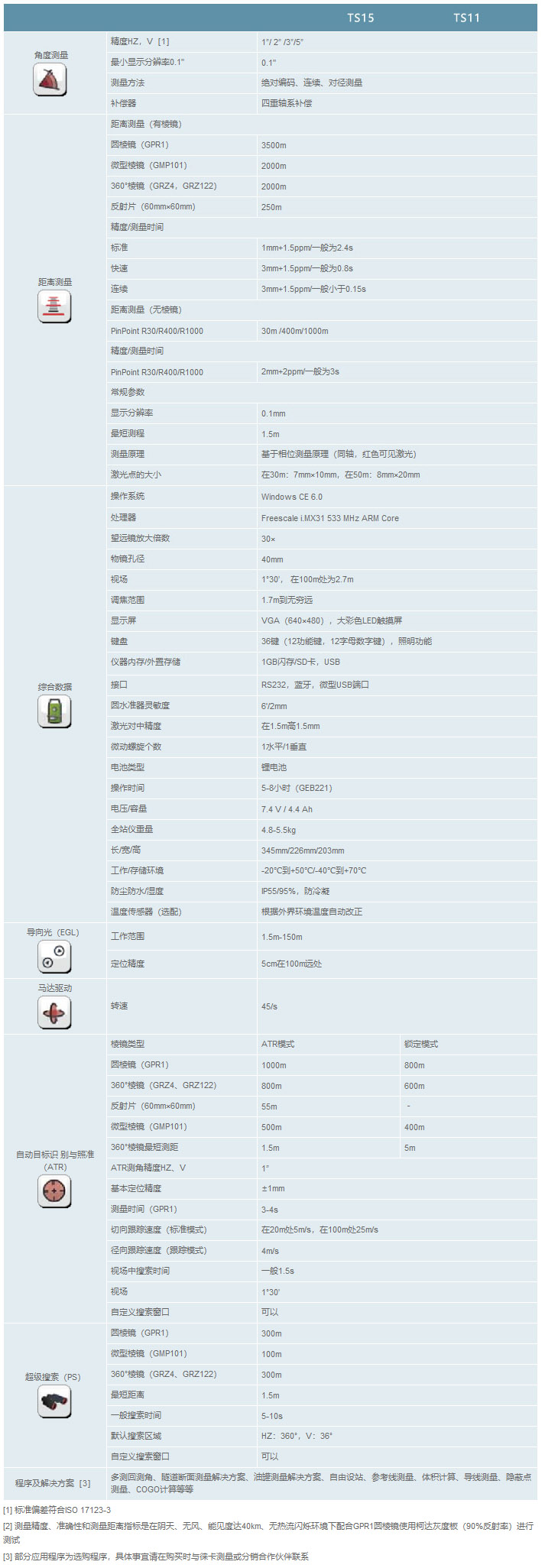 徠卡Viva TS11/15全站儀技術參數-2