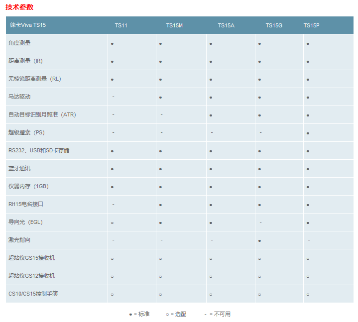 徠卡Viva TS11/15全站儀技術參數-1