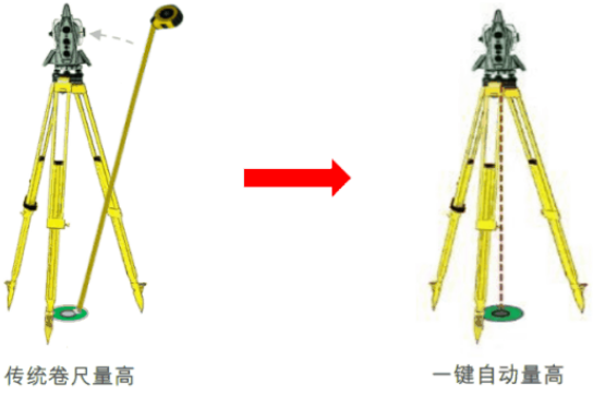 新款徠卡TS16高精度測量機器人-全新升級！