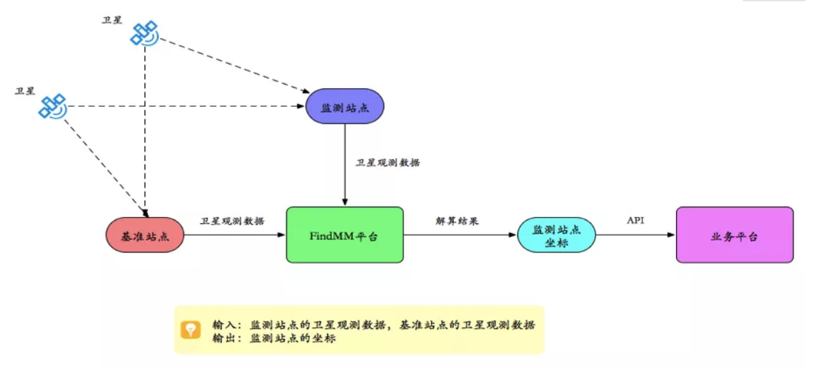 千尋見微FindMM常見問題一覽，沒有比這個更全面的了！