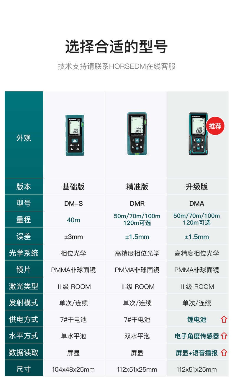 新坤力德瑪DMA系列測距儀系列技術參數